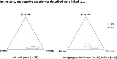 “I Grew Up Longing to Be What I Wasn't”: Mixed-Methods Analysis of Amerasians' Experiences in the United States and Vietnam